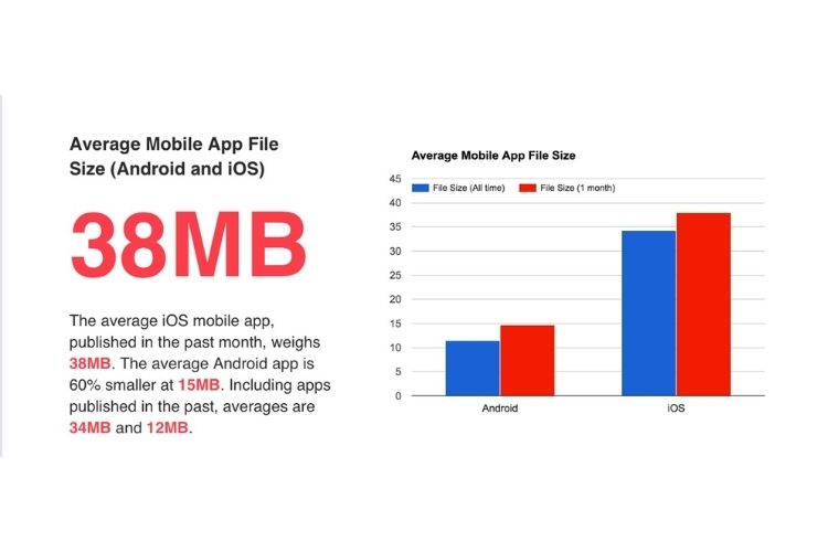 Exploring the Variance: Web App vs. Progressive Web App